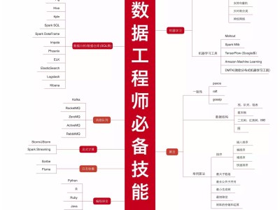 it安全工程师岗位胜任力模型,it安全工程师工资