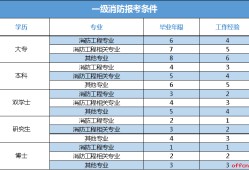 上海消防工程师考试时间,上海注册消防工程师考试时间