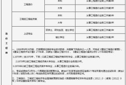 山东二级造价师报名时间和考试时间山东二级造价工程师考试时间