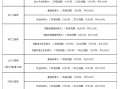 一级注册结构工程师报名社保,一级注册结构工程师报名需要社保吗