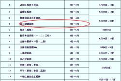 
在哪报名成都,
在哪报名