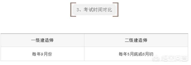 一建和二建的考试内容有什么区别？  第4张