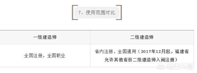 一建和二建的考试内容有什么区别？  第8张