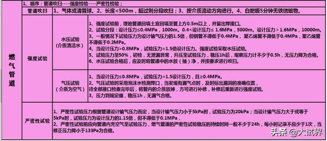 一级建造师和
有什么区别？考一建难吗？  第8张