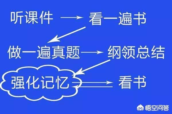 一级建造师的通过率是多少？  第4张