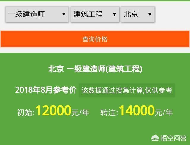 目前一级建造师证书的含金量如何？值得职工辞职备考吗？  第1张