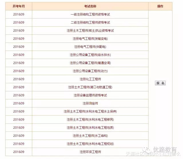 2016年一建考试阅卷中标公告已发布，抓紧时间备考才是王道！(转载)  第1张