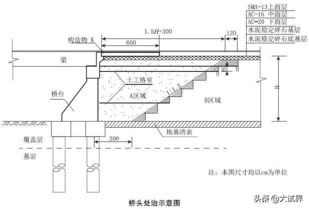 二建考试要考几科？  第3张