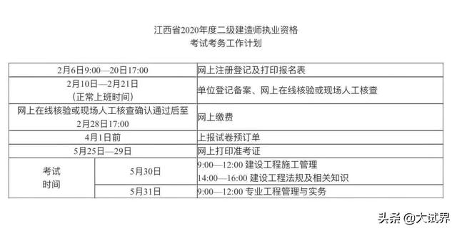 2020二建还值不值得考？  第6张