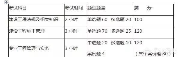 二建考试都考的什么内容，该如何准备？  第1张