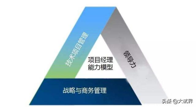 新手小白考二建，选择建筑工程，好吗？这个专业有前途吗？  第4张