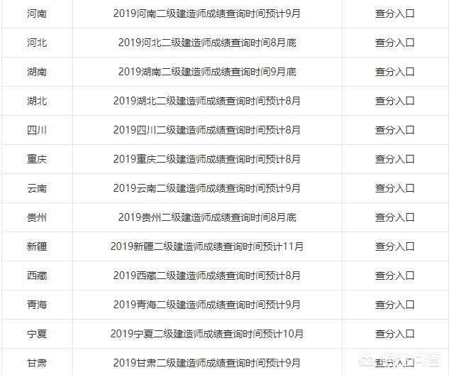 2019年各省
成绩陆续出了，哪个省份最幸福，那么哪个省份最悲催呢？  第2张