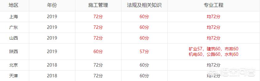 2019年各省
成绩陆续出了，哪个省份最幸福，那么哪个省份最悲催呢？  第3张