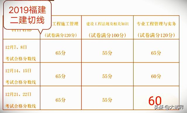 今年二建还会举行考试吗？  第2张