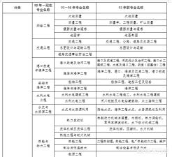 有没有资深老前辈，报考二建需要哪些条件？如何准备？  第2张