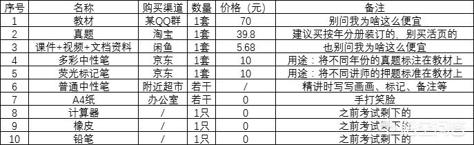 有什么值得推荐的一级造价工程师学习课程吗？  第2张