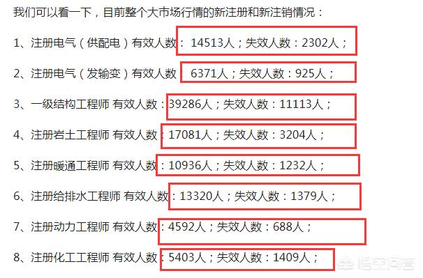 注册消防工程师证的含金量如何？  第2张