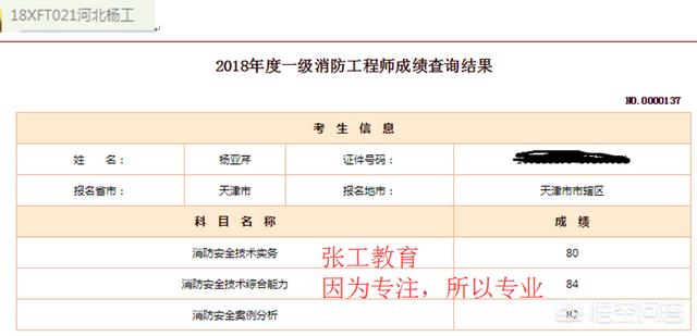 去年的消防工程师成绩已经下来了，考的怎么样呢？分享下你们的考试经验呗？  第5张