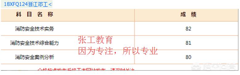 去年的消防工程师成绩已经下来了，考的怎么样呢？分享下你们的考试经验呗？  第16张