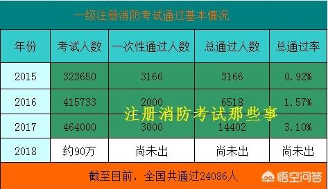 消防工程师前景如何？普通人可以考吗？证下来需多少钱？  第3张