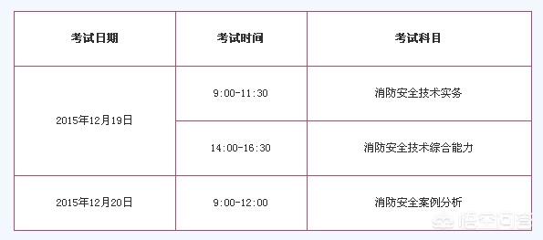 怎么考消防员证件？  第1张