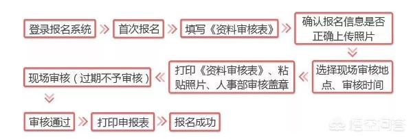 怎么考消防员证件？  第5张