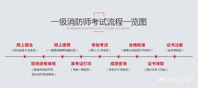 怎么考消防员证件？  第7张