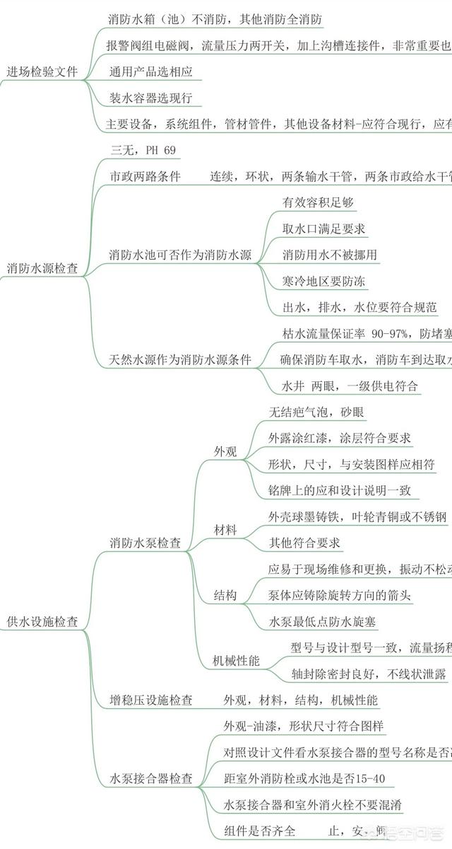 考过注册消防的大神，都是怎么学习的？有什么好的方法？  第4张