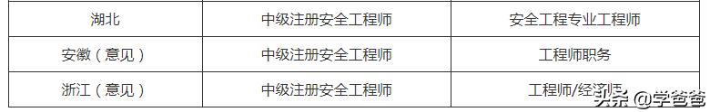 注册安全工程师没有用处为什么还有那么多人去考？  第2张