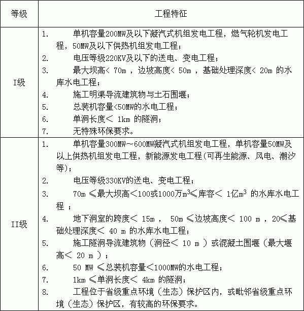 水利工程监理费取费标准  第2张