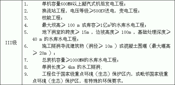 水利工程监理费取费标准  第3张