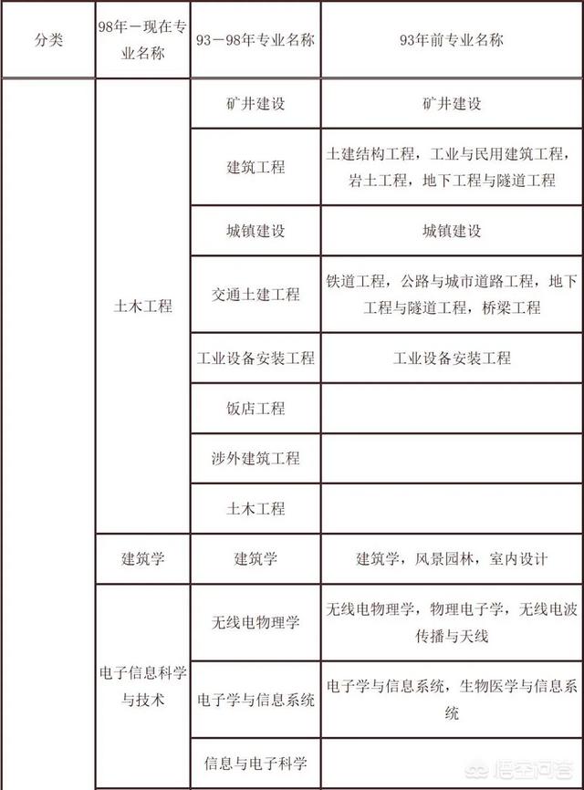 考试二建需要什么条件？  第1张