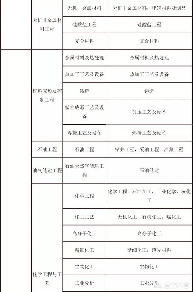 考试二建需要什么条件？  第6张