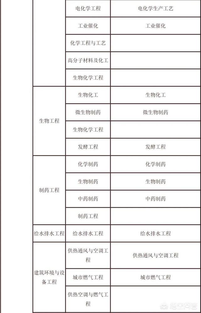 考试二建需要什么条件？  第7张