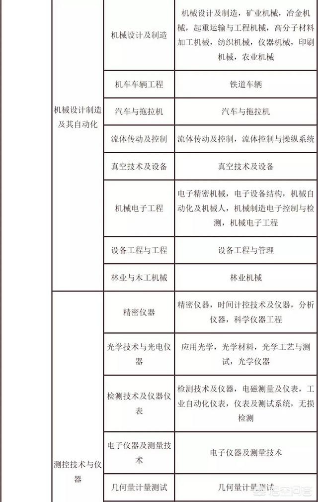 考试二建需要什么条件？  第9张