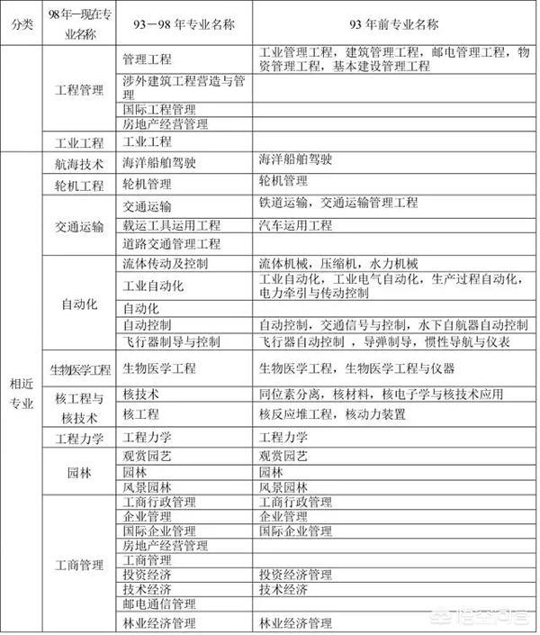 二建报考标准|？  第2张