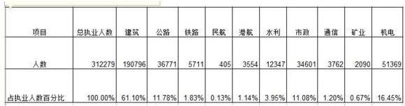 一级建造师如何复习才能通过？  第1张