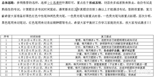 如何通过一级造价师考试的？  第1张