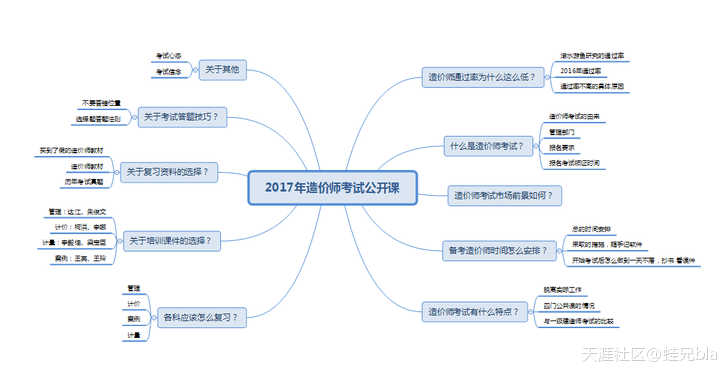 要不要辞职备考---2017年造价师考试经验谈之一  第5张