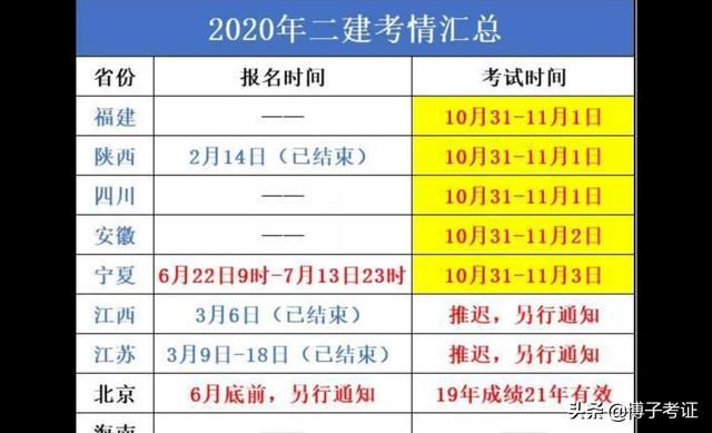 截止目前全国已经有八个省份公布了二建报名时间，你知道哪些省份报考二建不限专业吗？  第3张