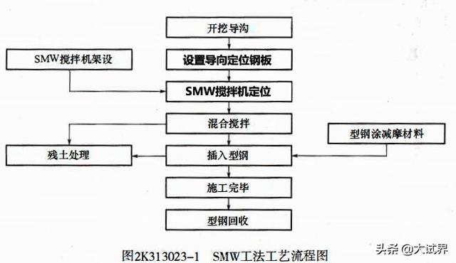 想考二建，但是没有头绪，希望有前辈可以指导一下，比如从哪里学起？  第10张