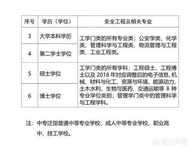 安全工程师考试是什么？  第2张