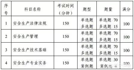 安全工程师考试是什么？  第3张