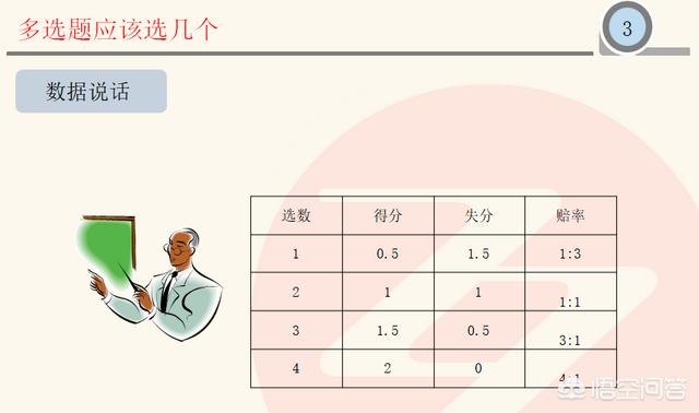 消防工程师考试有什么答题技巧吗？  第3张