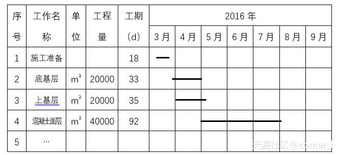 2018年一建民航试题解析（案例题部分）(转载)  第4张