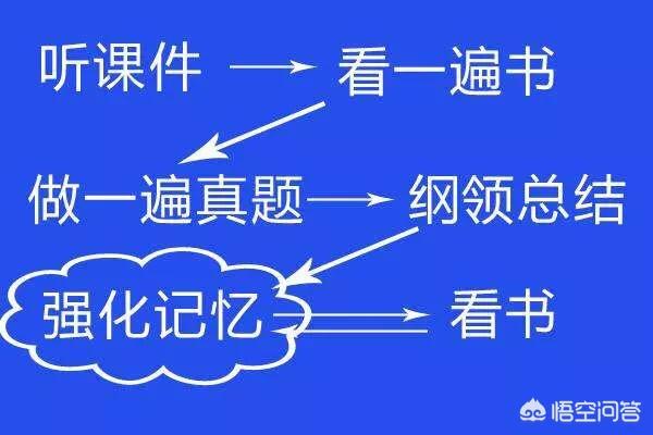 如何能考过一级建造师和
？  第1张