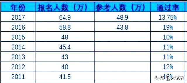 消防工程师和司法考试哪个难？  第3张