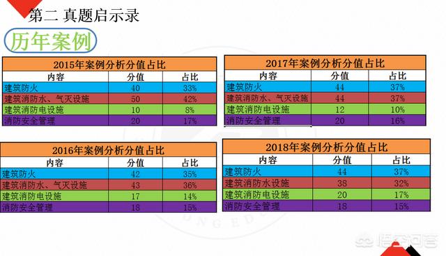 自学一级消防工程师考试可行吗？  第5张