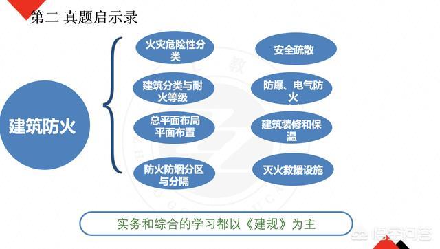 自学一级消防工程师考试可行吗？  第8张