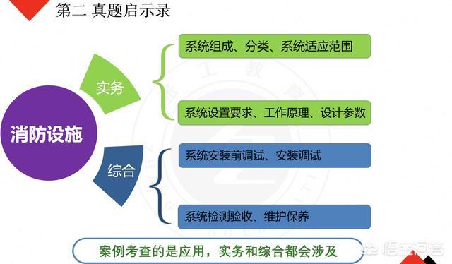 自学一级消防工程师考试可行吗？  第9张